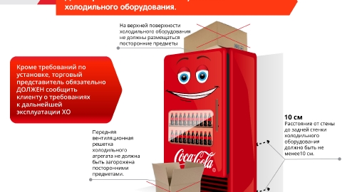 Разработка презентации для компании Coca-Cola HBC Россия