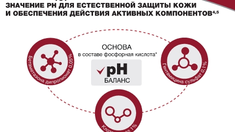 Создание презентации препарата Тридерм для компании Байер